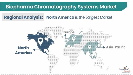 Biopharma Chromatography Systems Market by Region